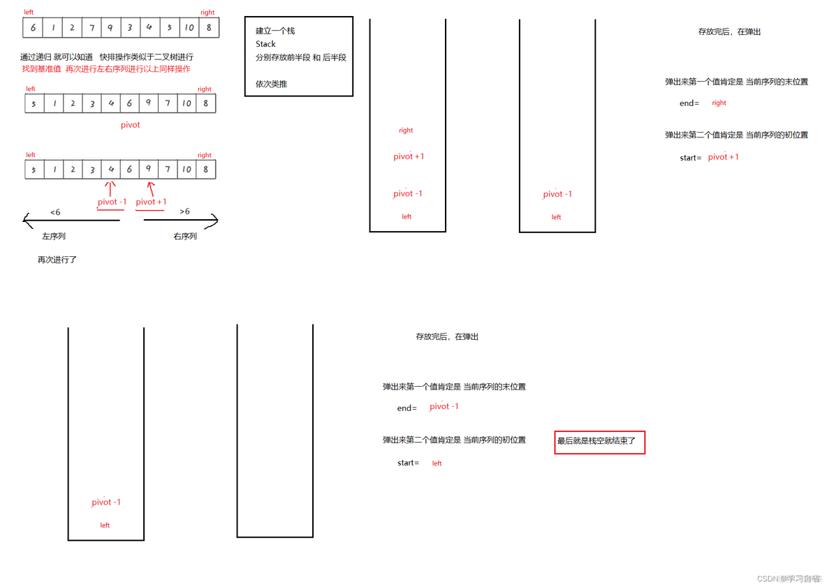 Java 一亿个数据 内存排序 java海量数据排序_Java 一亿个数据 内存排序_24