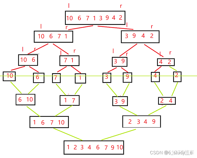 Java 一亿个数据 内存排序 java海量数据排序_数据结构_25