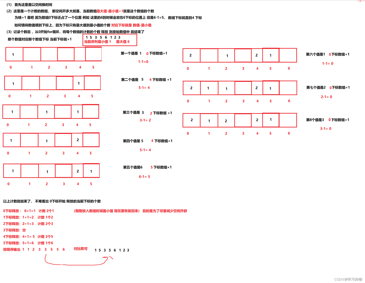 Java 一亿个数据 内存排序 java海量数据排序_Java 一亿个数据 内存排序_27