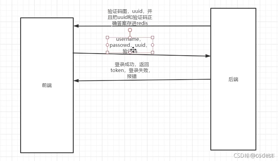 若依cloud版用的mysql是什么版本 若依vue_spring boot_03