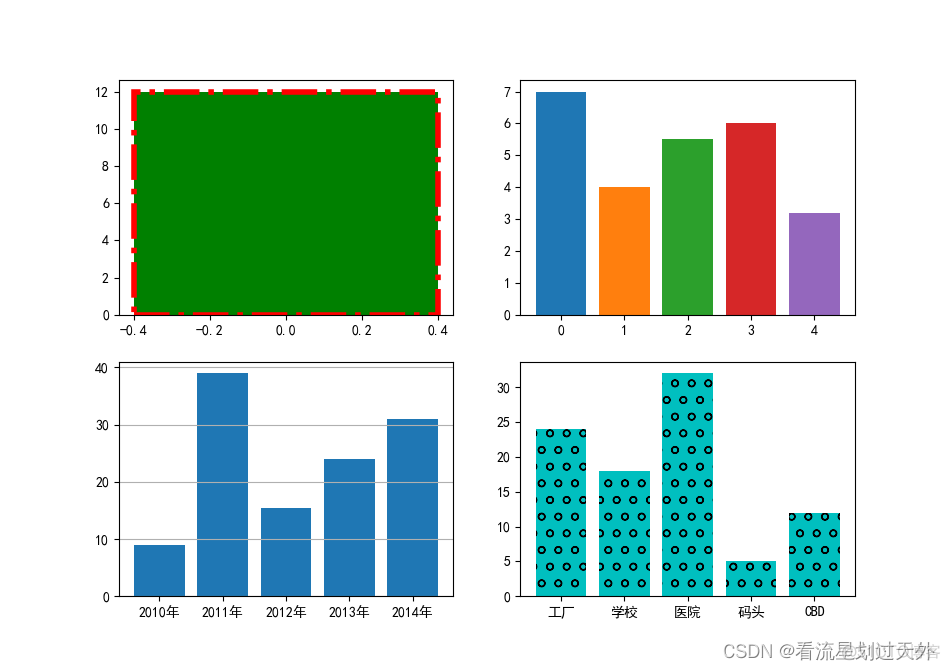 MPAndroidChart多柱状图 多条柱状图_学习