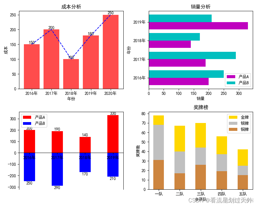 MPAndroidChart多柱状图 多条柱状图_学习_02