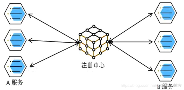 分布式服务器架构代码量 分布式服务器架构图_java_06