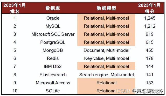 mysql列举出常用的国产数据库系统 国产数据库的优缺点_SQL