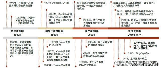 mysql列举出常用的国产数据库系统 国产数据库的优缺点_数据库_02