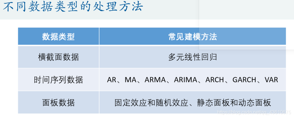 python 截面回归 因子 截面数据回归分析_python 截面回归 因子