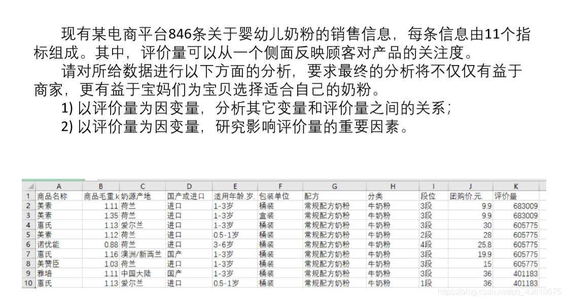 python 截面回归 因子 截面数据回归分析_方差_10