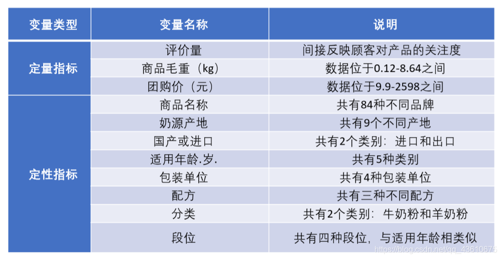 python 截面回归 因子 截面数据回归分析_数学建模_14