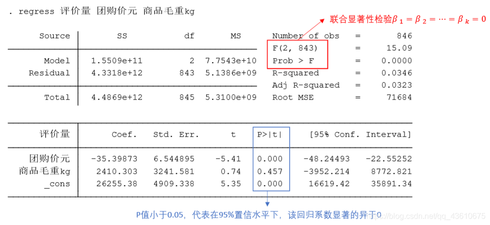 python 截面回归 因子 截面数据回归分析_数学建模_15