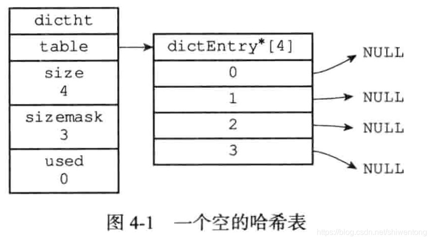 redis缓存数据库写入的数据 redis缓存数据字典_数组