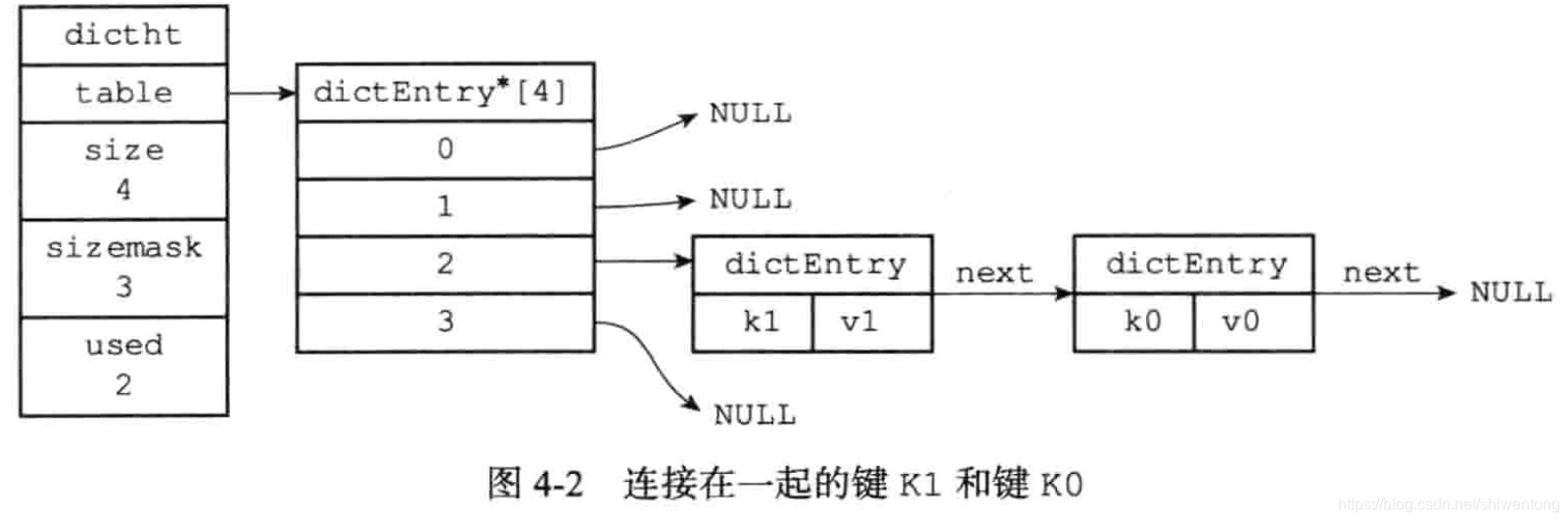 redis缓存数据库写入的数据 redis缓存数据字典_键值对_02