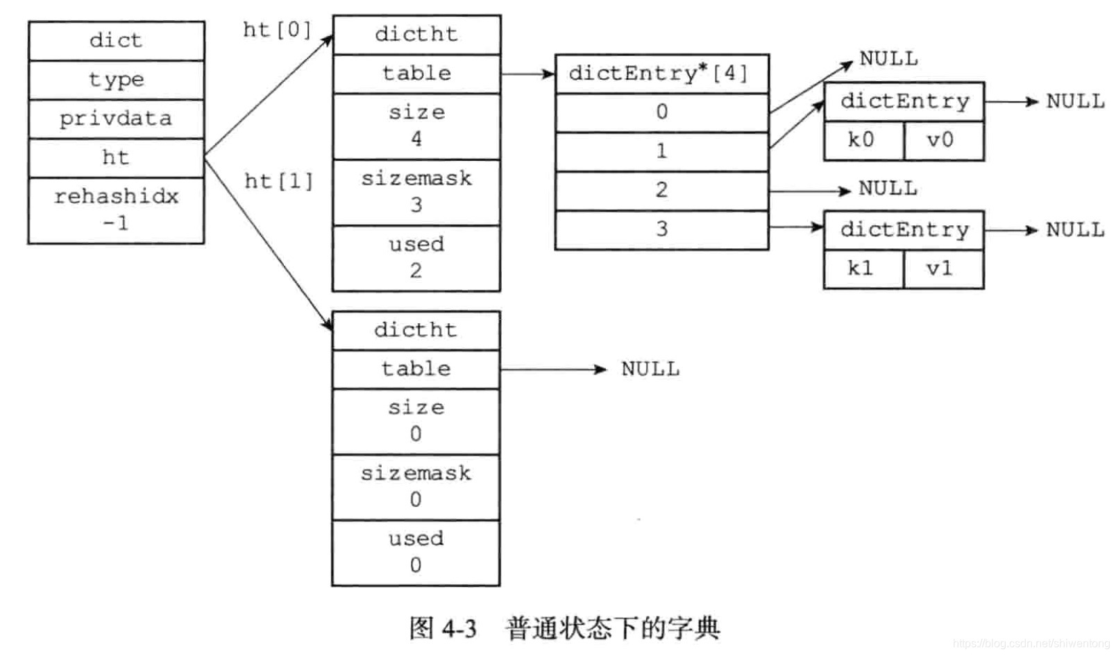 redis缓存数据库写入的数据 redis缓存数据字典_redis_03