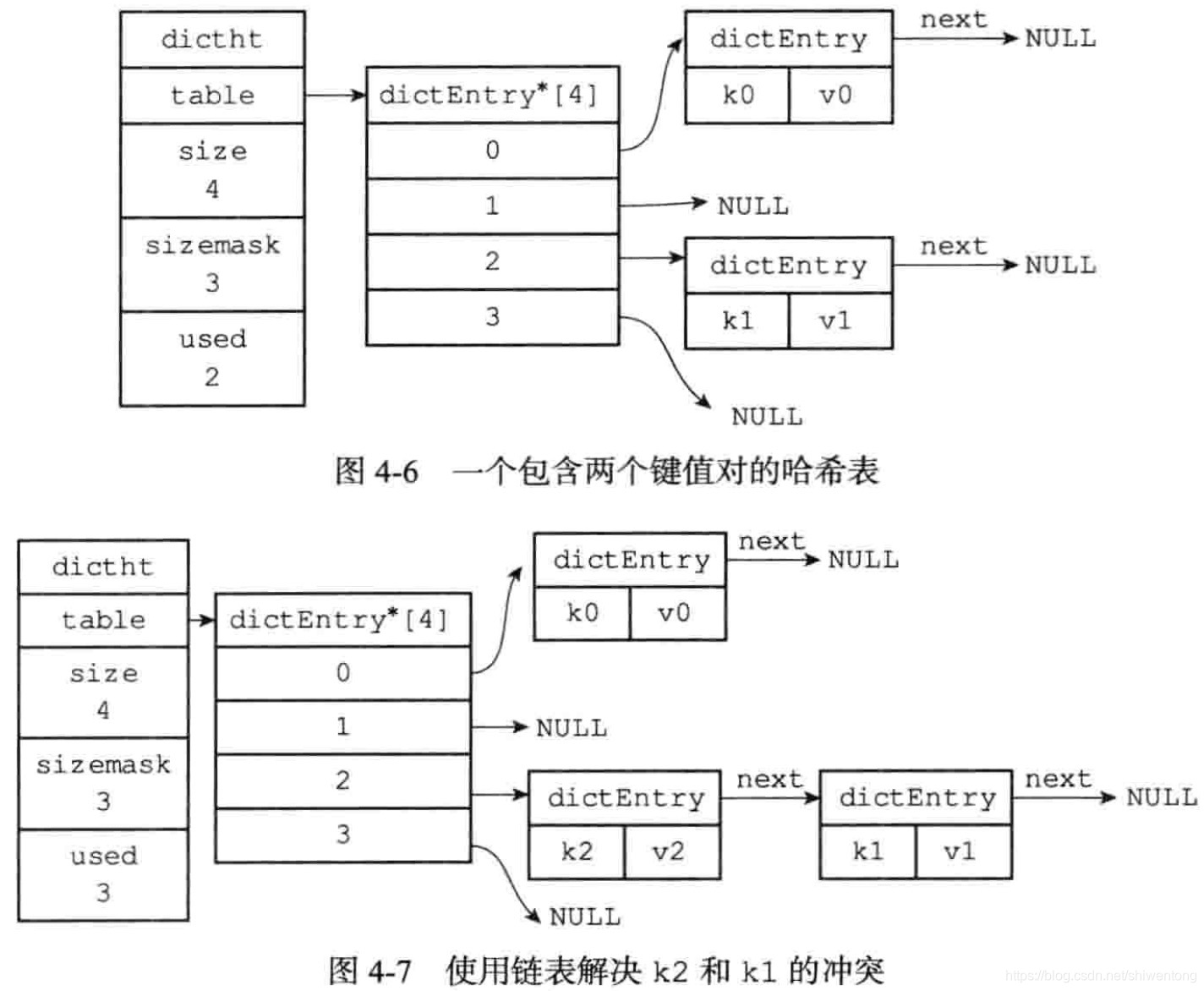 redis缓存数据库写入的数据 redis缓存数据字典_redis_04