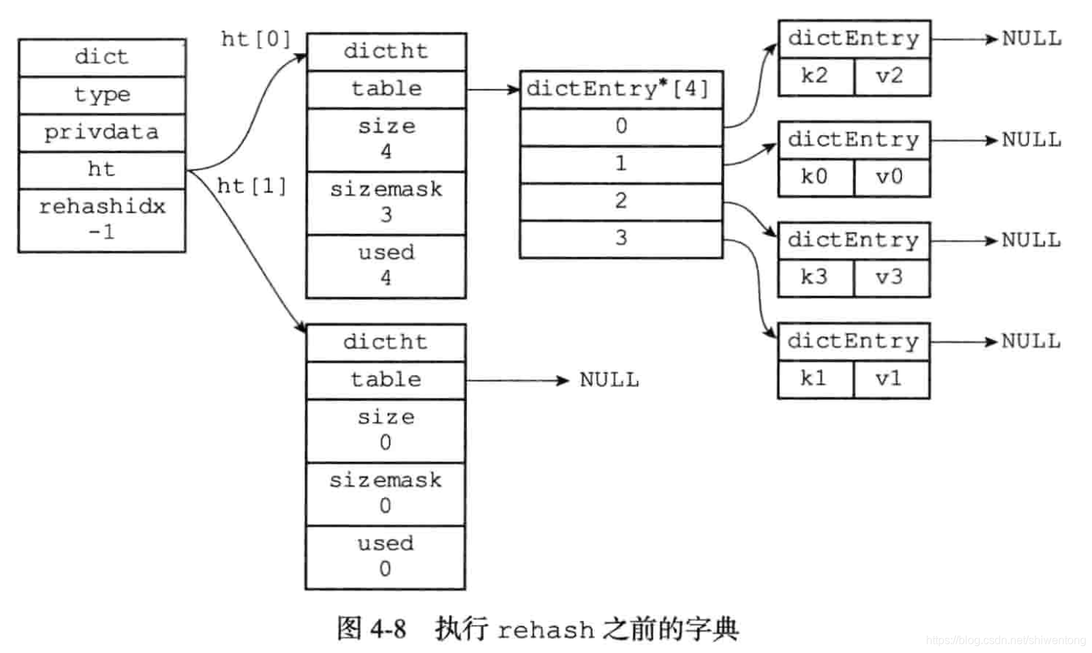 redis缓存数据库写入的数据 redis缓存数据字典_服务器_05