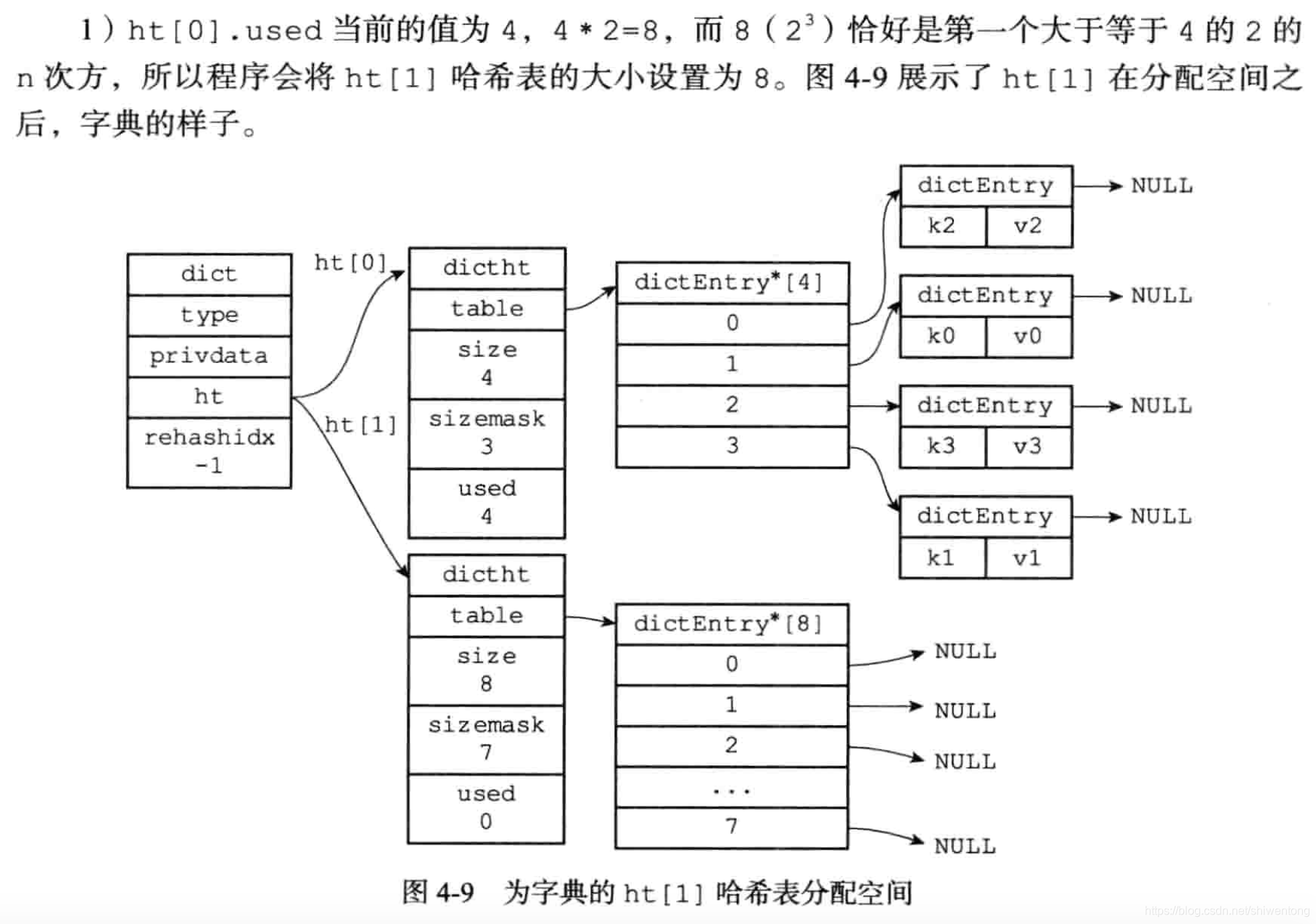 redis缓存数据库写入的数据 redis缓存数据字典_键值对_06