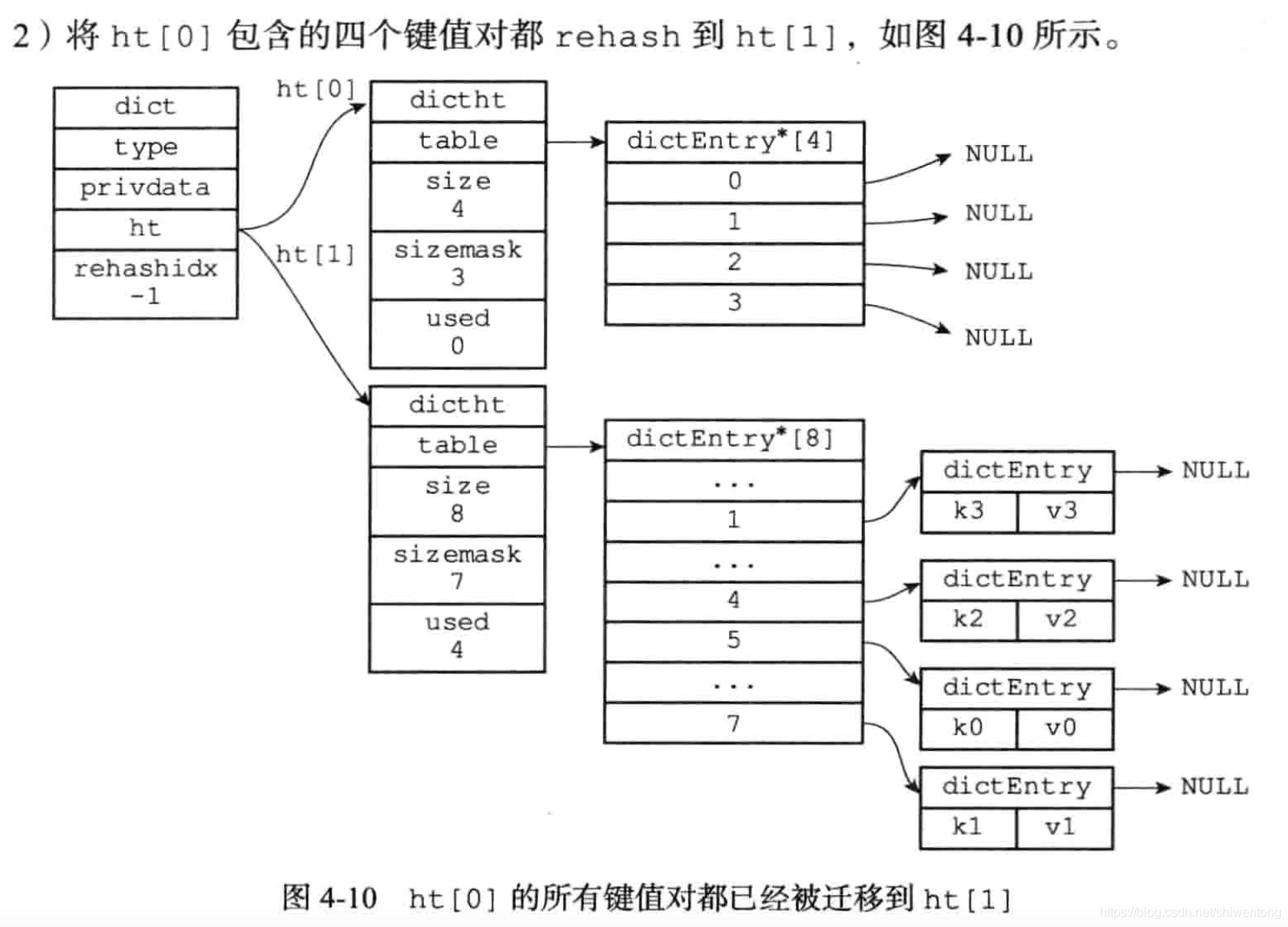 redis缓存数据库写入的数据 redis缓存数据字典_数组_07