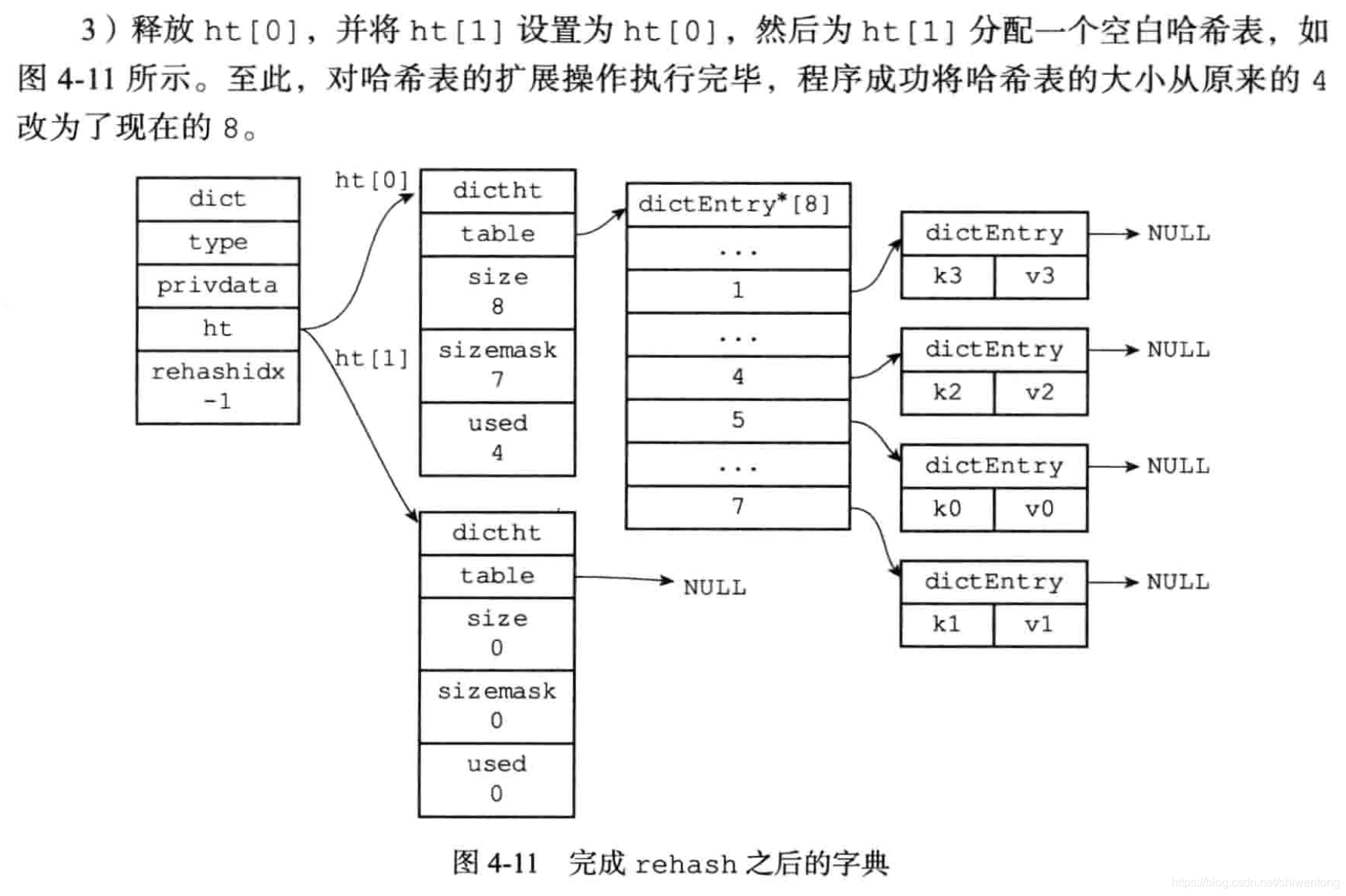 redis缓存数据库写入的数据 redis缓存数据字典_数组_08