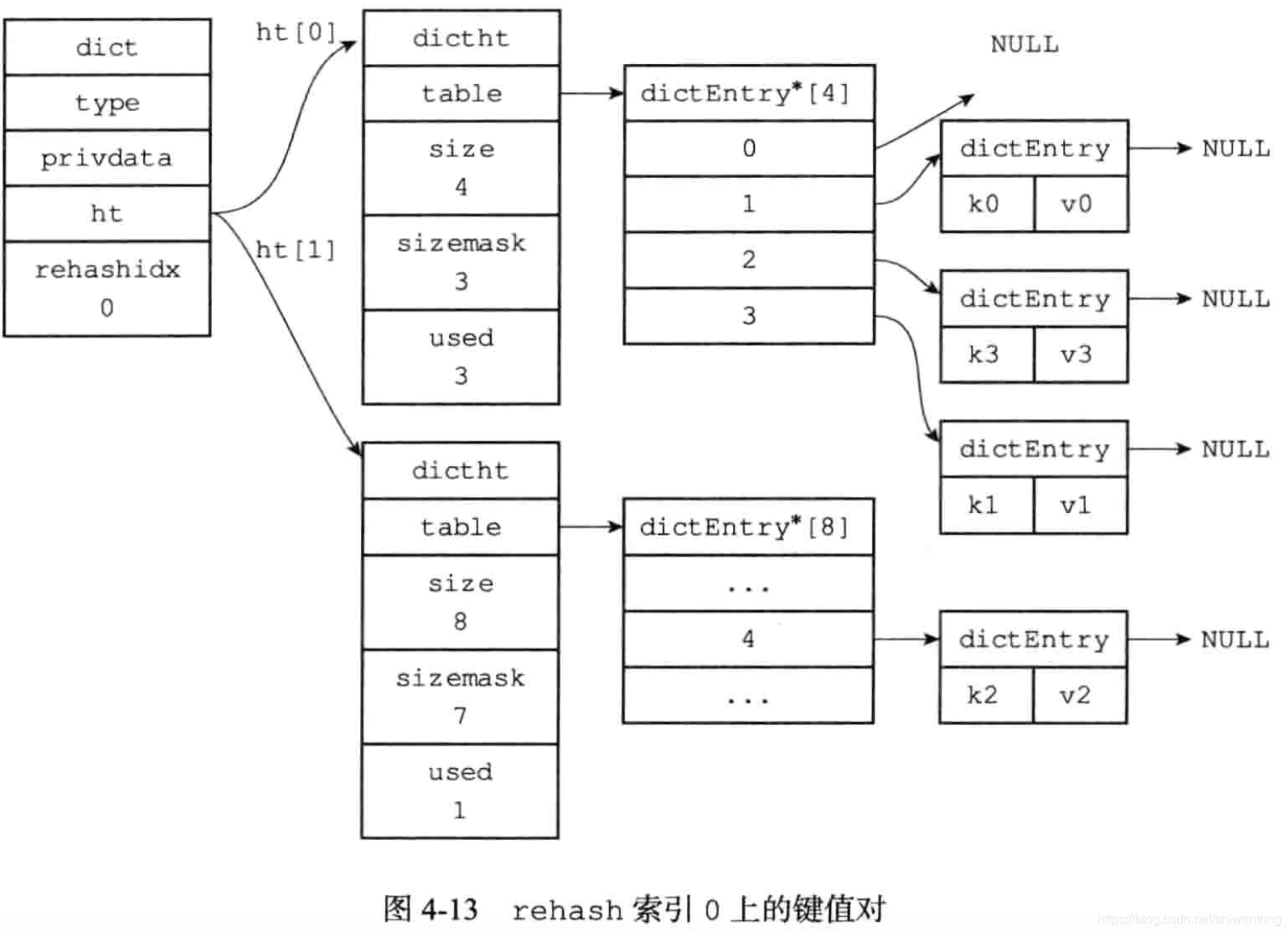 redis缓存数据库写入的数据 redis缓存数据字典_服务器_10