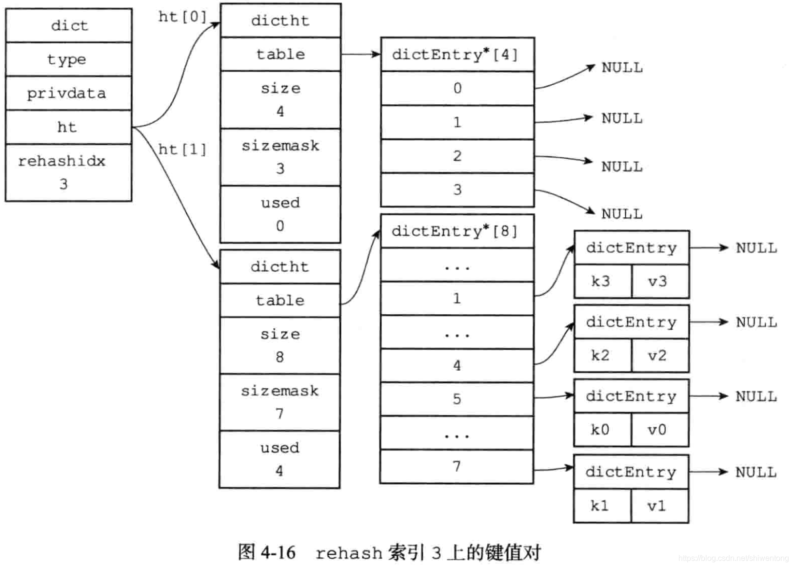 redis缓存数据库写入的数据 redis缓存数据字典_服务器_12