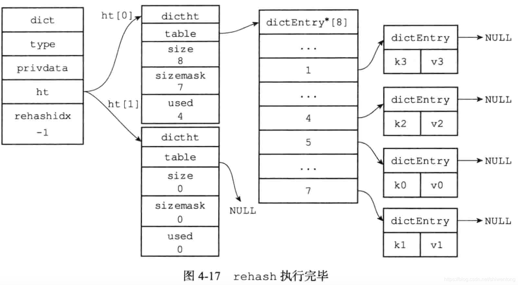 redis缓存数据库写入的数据 redis缓存数据字典_redis_13