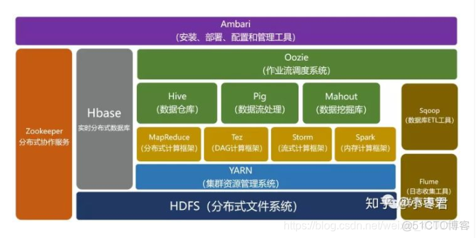 hadoop 的8088不需要登录就能进 hadoop 8485_Hadoop_03