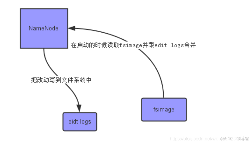 hadoop 的8088不需要登录就能进 hadoop 8485_数据_04