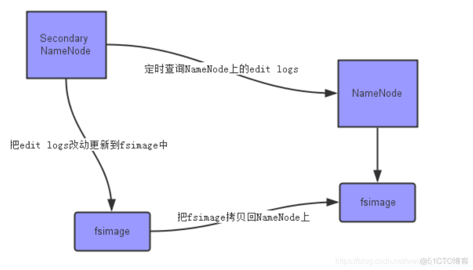 hadoop 的8088不需要登录就能进 hadoop 8485_数据_05