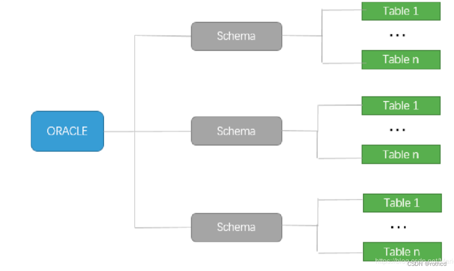 SaaS模式多租户系统javA saas 多租户模式_共享数据_02