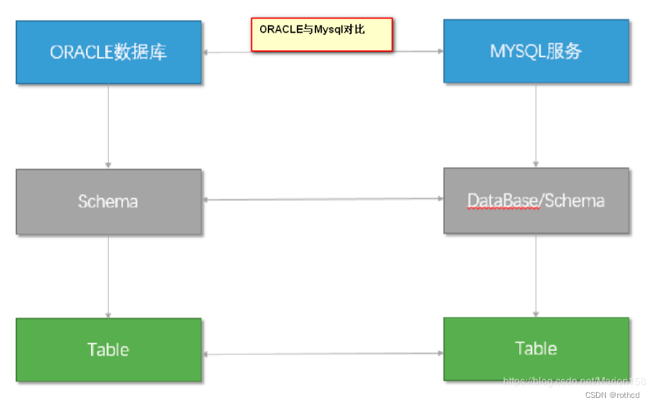 SaaS模式多租户系统javA saas 多租户模式_数据库_03