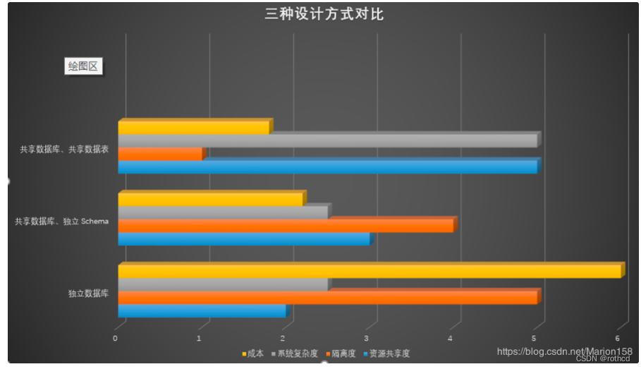 SaaS模式多租户系统javA saas 多租户模式_系统架构_04