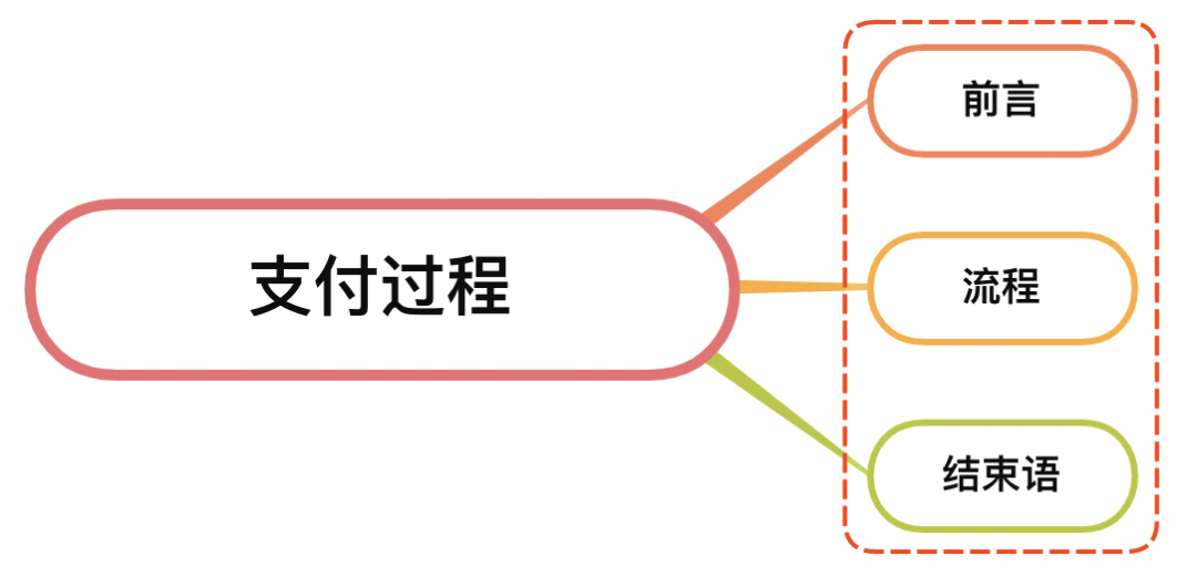 java微信小程序支付失败后再次支付 微信小程序支付成功_java