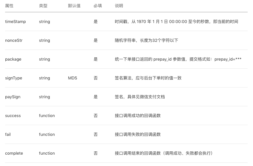 java微信小程序支付失败后再次支付 微信小程序支付成功_小程序_05