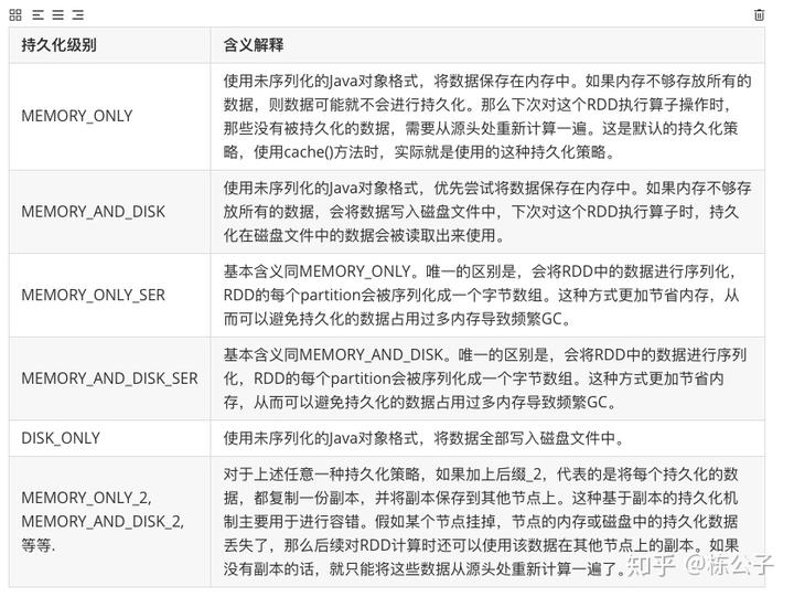 spark 指定最大核数 spark输出文件大小固定_持久化