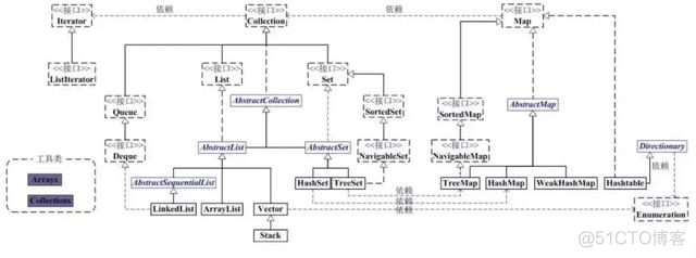 java编写列表 列表 java_程序员