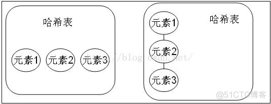 java编写列表 列表 java_java集合_05