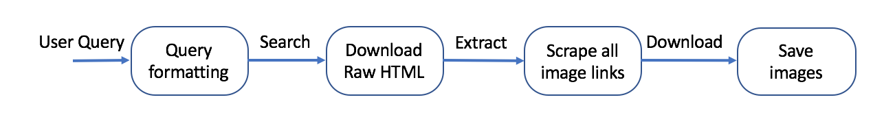 python 开源网店 python web开源项目_应用程序_06