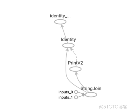 tensor 相似度比较 pytorch pytorch tensorflow 对比_反向传播_05