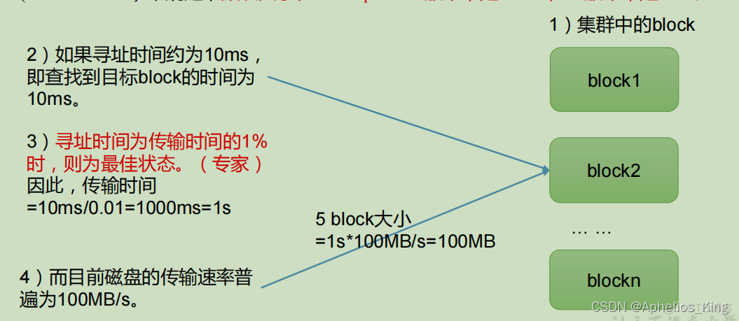 hdfs的Python接口 hdfs php_big data_02