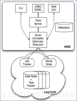 CDH hive调优 hive调度_CDH hive调优