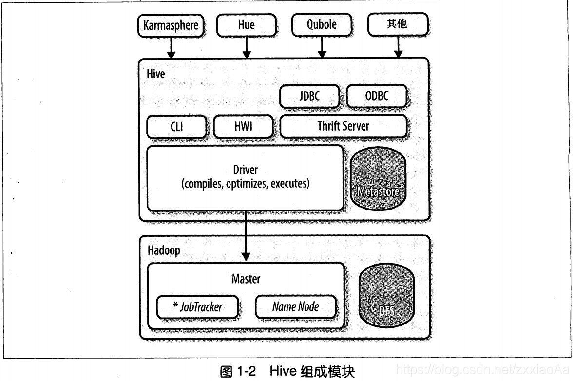 CDH hive调优 hive调度_hive_02