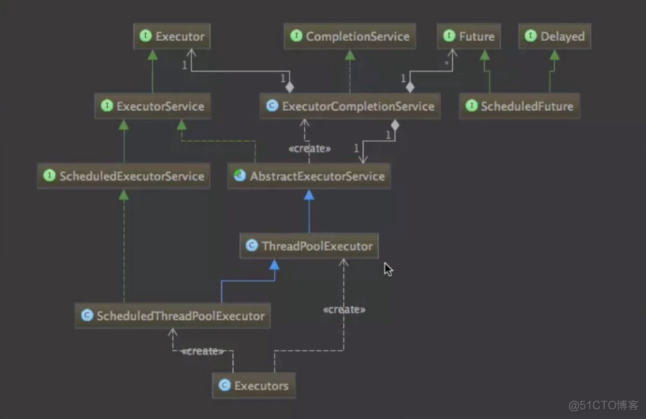 java项目线程高怎么办 java线程过多导致性能下降_线程池_02