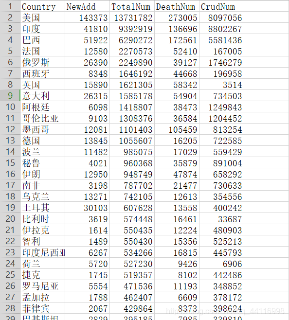 python中selenium怎么爬取js加载网页 selenium怎么爬取数据_selenium_04