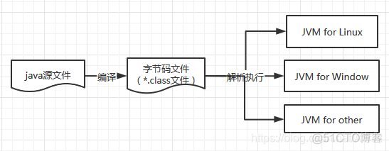 根据语言代码翻译 Java java程序翻译_java_02