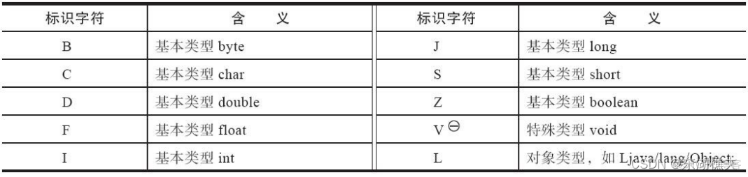 java的总体技术架构怎么描述 java技术体系可以划分为_java的总体技术架构怎么描述_08