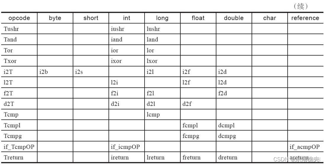 java的总体技术架构怎么描述 java技术体系可以划分为_java_11