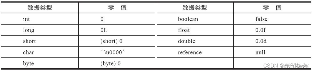 java的总体技术架构怎么描述 java技术体系可以划分为_常量池_13