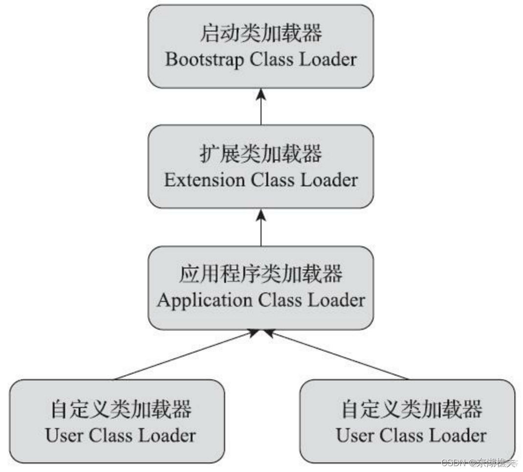 java的总体技术架构怎么描述 java技术体系可以划分为_java的总体技术架构怎么描述_14