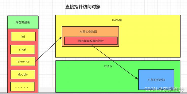 java的总体技术架构怎么描述 java技术体系可以划分为_Java_21