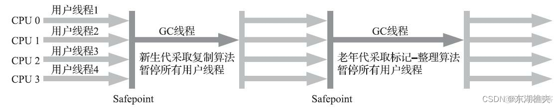 java的总体技术架构怎么描述 java技术体系可以划分为_版本号_33