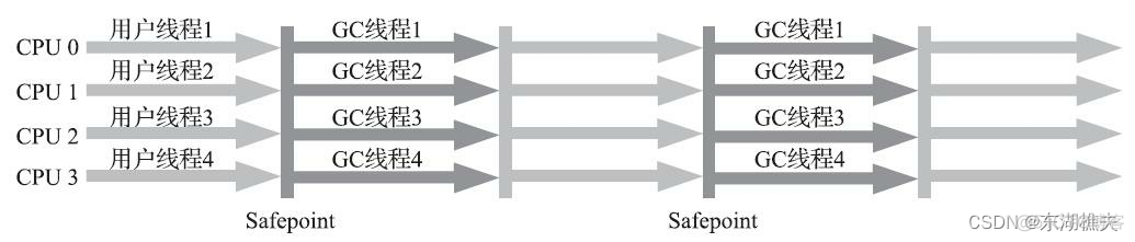 java的总体技术架构怎么描述 java技术体系可以划分为_Java_34